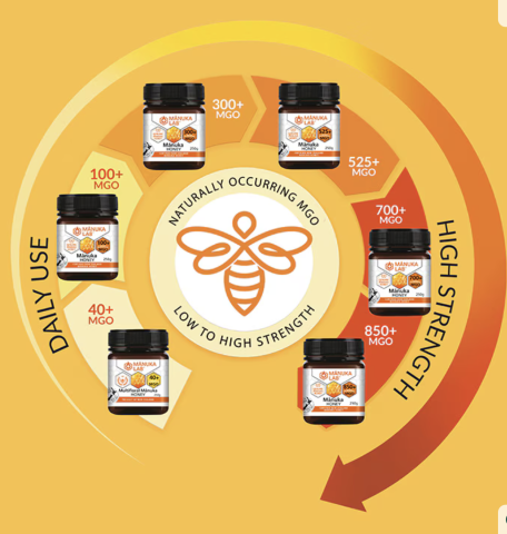 Manuka Lab 55 MGO  Manuka Balı 500 gr